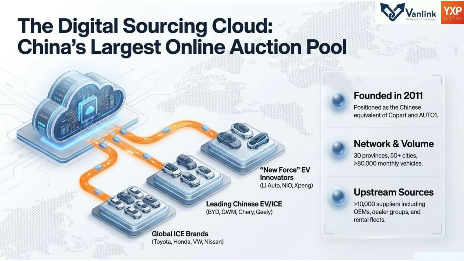 Auction sourcing pool